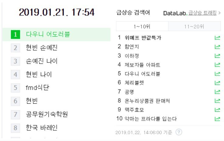 Downy Adorable jadi kata kunci paling dicari di Naver setelah Jungkook BTS menyebutnya dalam chat fancafe