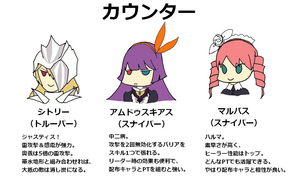 遊技三昧ヤヨイ あつ森プレイ中 Auf Twitter メギド72の引き直しガチャで おすすめの組み合わせ3人を紹介するプレゼンを作りました メギド72イラスト