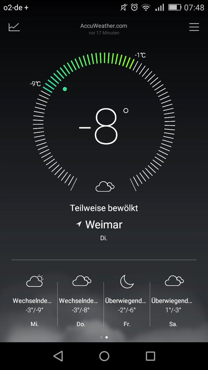 Einen schönen guten Morgen und kalte Grüße aus Weimar! 🙋