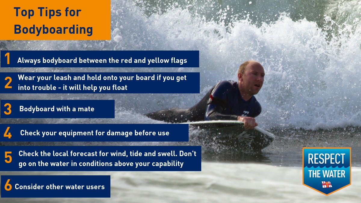 Surfing - RNLI Tips And Advice On How To Surf Safely