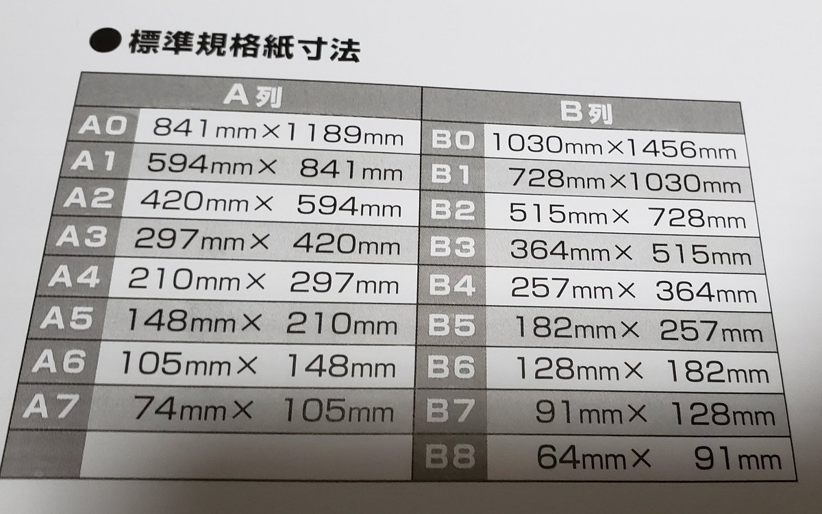 風夜猫 蒼穹颯 星翼大阪勢 ポスター画鋲以外で どうやって壁に貼る論その１で コーナン硬質クリアカードケース 450円 壁紙用 コマンドタブ １９０円 画像は非壁紙用 買ったﾉﾟ ﾟ ﾉ 簡単に上から差し替えできるし タブ剥がせるから雑誌系a3ポスターは