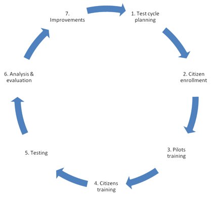 FLOOD-serv EU Project tweet media