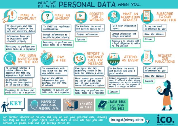 Your Privacy Notice should be clear and easy for users to understand what you're doing with their data ow.ly/51Y530nmH9I #ukbizlunch