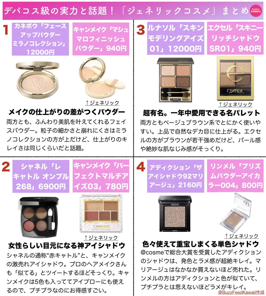 あえてジェネリックコスメを選ぶ選択肢もありだと思う！！コスメ選びはやっぱり楽しい！！
