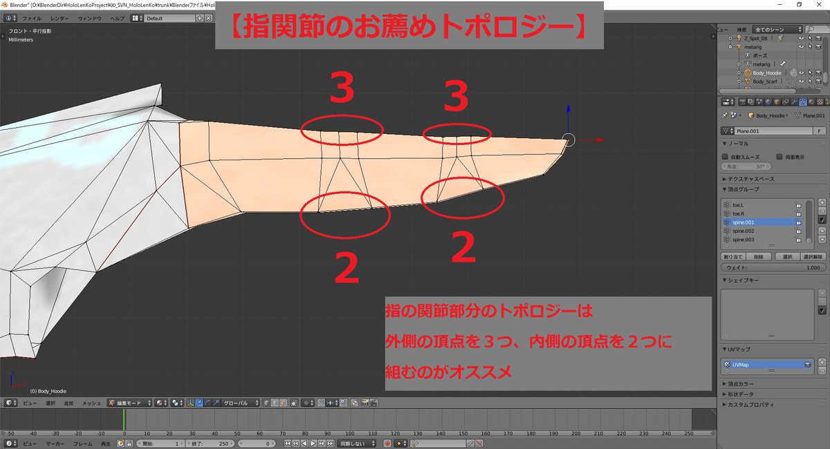 福本良介 ホロモン 指関節のお薦めトポロジー 1 指関節のトポロジーは外側の頂点を３つ 内側の頂点を２つにするのがオススメ 2 ウェイト設定で 外側の真ん中の頂点のみ 両端のボーンに 0 5 0 5 でウェイト付けする 3 指を曲げたとき 外側の真ん中