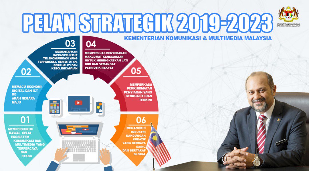 Kkmm Auf Twitter Pelan Strategik 2019 2023 Kementerian Komunikasi Dan Multimedia Malaysia Kkmm