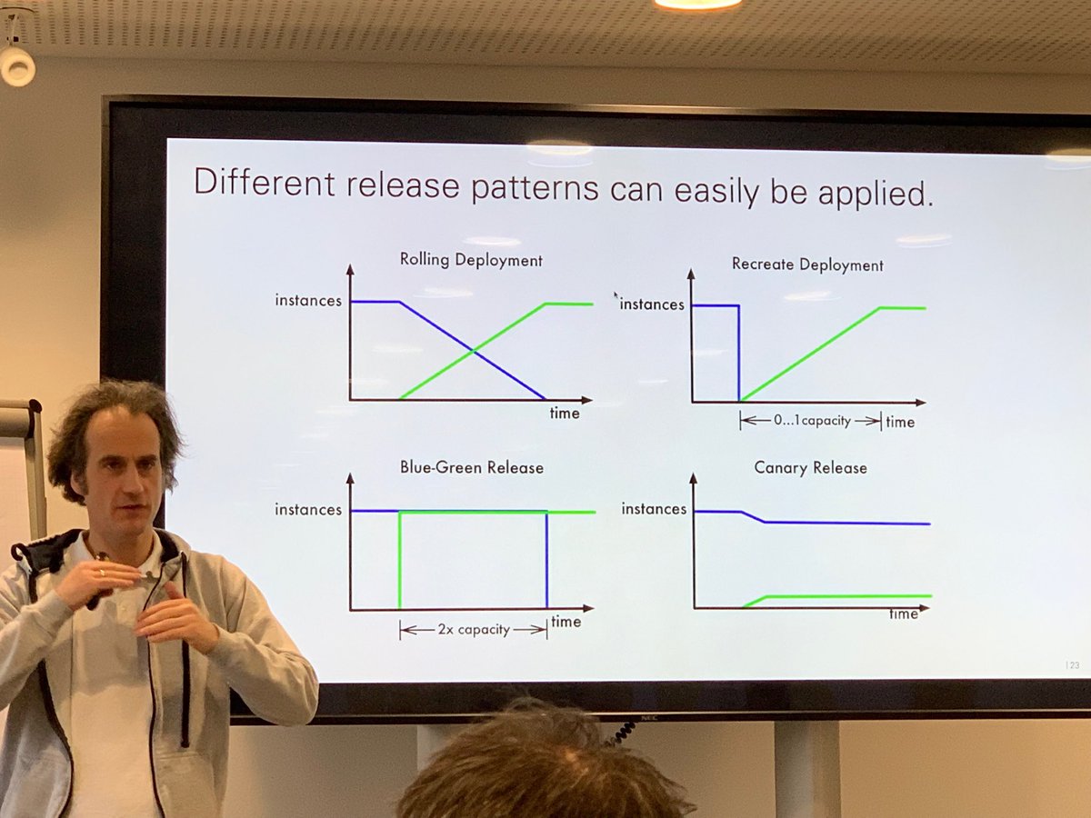 JohannesWeigend's tweet photo. @LeanderReimer explains Release patterns with #Istio at #codedays2019 https://t.co/JbdxffpPxi