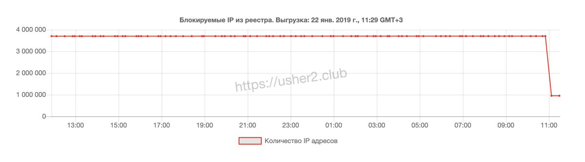 04 gmt 3. 05:00 gmt+3.