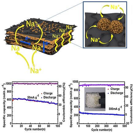 Li, Chen and co-workers (Jiangsu University) reported the use of #IronPhosphide on #Carbon as a #BinderFree #ElectrodeMaterial for #SodiumIonBatteries. Check it out!

#FreeToRead at doiwoley.com/10.1002/batt.2…