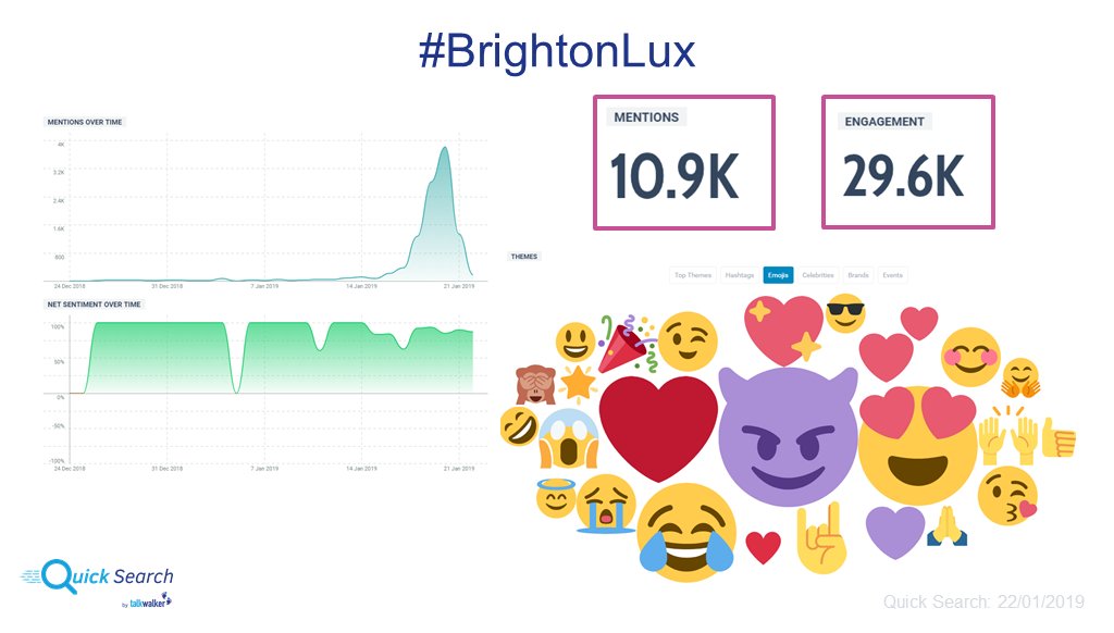 Talkwalker's tweet image. For #Lucifans - of course 😉
Here are a few fun stats I pulled from #QuickSearch!
#SaveLucifer