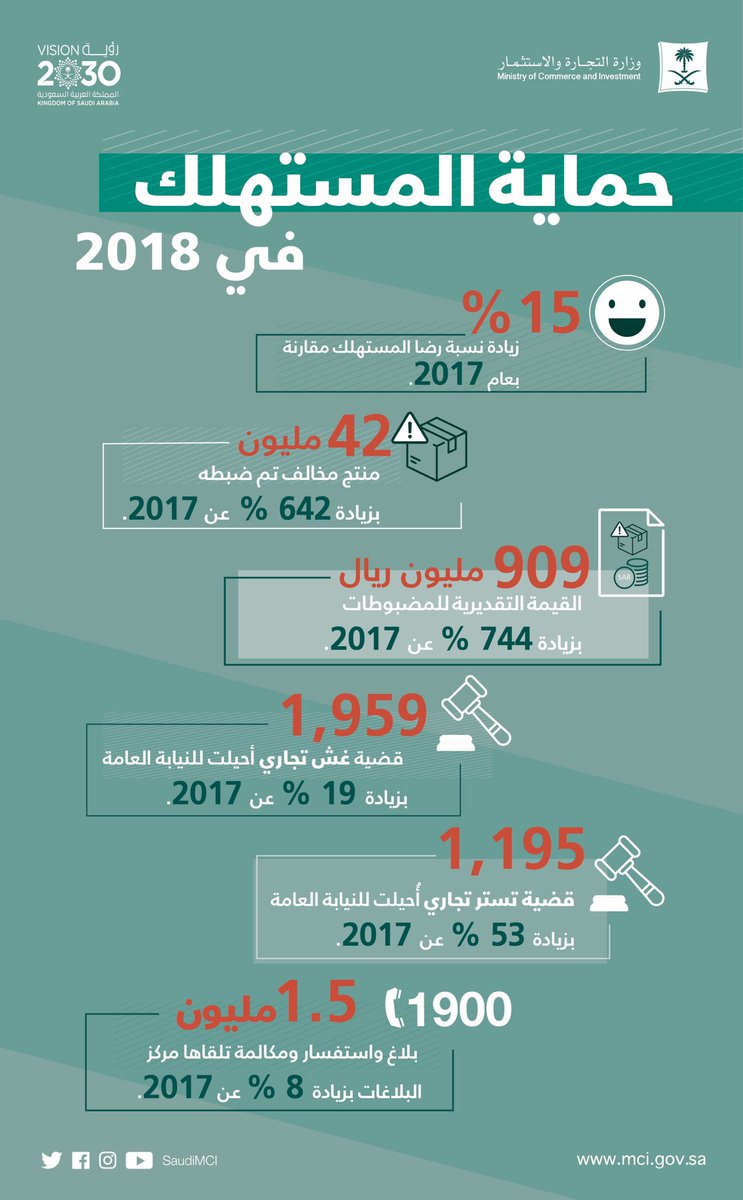 رقم وزارة التجارة