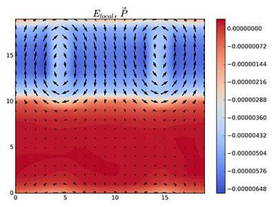 conference2k20's tweet photo. #Researchers capture an image of negative capacitance in action
Read more at: https://t.co/ZBOnpdHqzW
To know more about the #recentadvancements join the #globalgathering at #Vienna #Austria on #may 20-21, 2019
Visit: https://t.co/NZVSavOyEb
#materialsphysicsconference https://t.co/GZktZeFNfj
