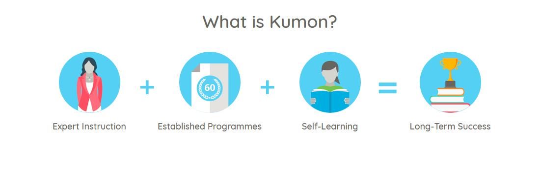 KumonIreland's tweet photo. #KumonProgrammes #Maths #English https://t.co/v8BXK32npy