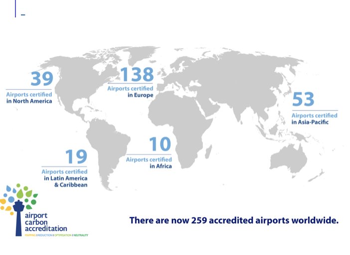 BrennanEN23's tweet photo. Over 250 airports in the Airport Carbon Accreditation program with 49 operated by carbon neutral companies. Solid progress on climate action by @ACI_EUROPE Keep going ! https://t.co/pMwYdDFV7u