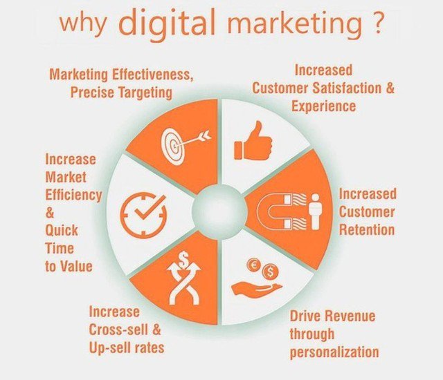 kinfoitsolution's tweet image. Learn about Why Digital Marketing is Important for Business Grow?
#digitalmarketing #searchengine #socialmedia #socialmediamarketing #SEO #digitalmarketingservices #businessgrow