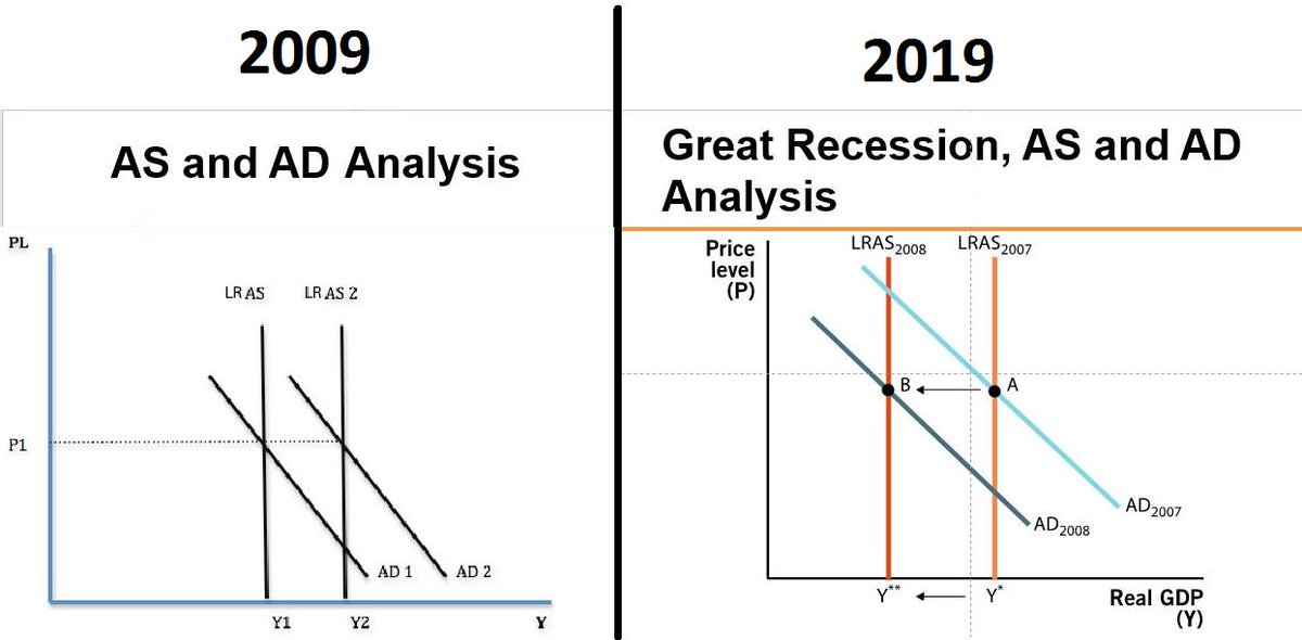 rethinkecon's tweet photo. #10YearChallenge https://t.co/cM3R0FrKNu