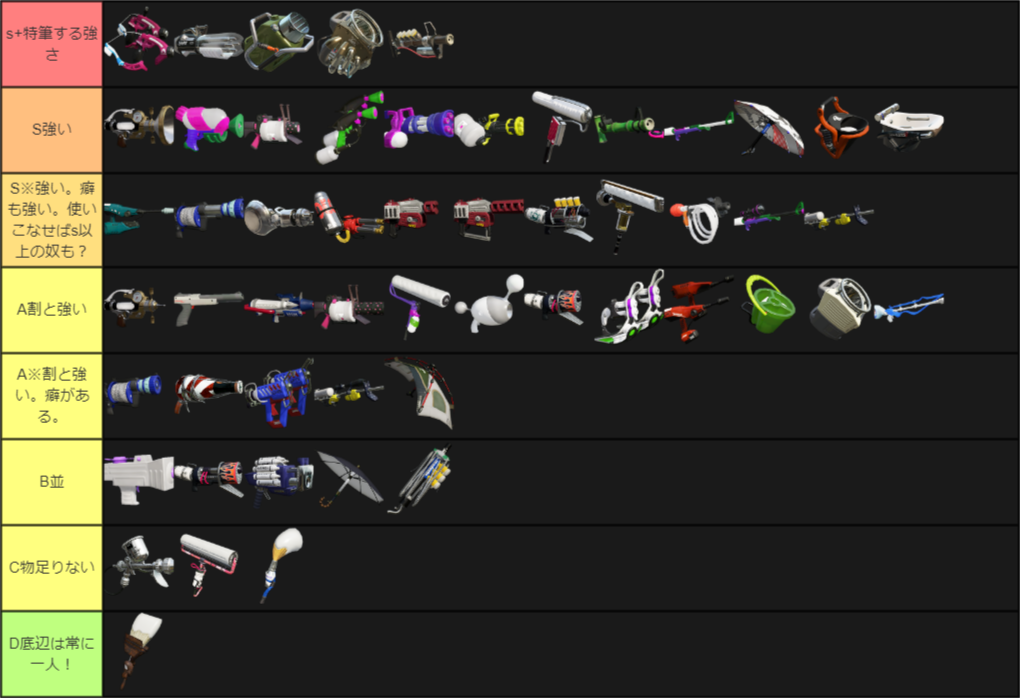 サーモンラン ブキランキングメーカーリザルト