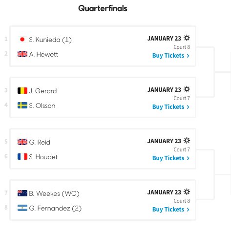 puppotenis's tweet image. 4F/1R #Wheelchair #AusOpen
@gustifernandez4 debutará en el quinto turno del Court 8 (ya madrugada del miércoles argentino) contra el local Ben #Weekes, quien recibió un WC. El ganador jugará SF vs. Houdet o Reid.