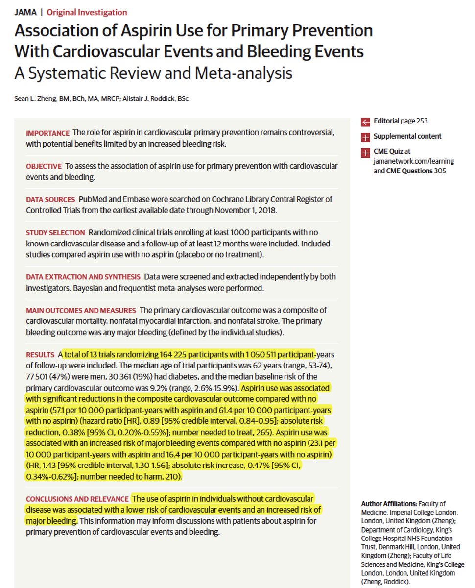 The potential benefits of aspirin for primary prevention of heart disease offset by major bleeding: meta-analysis of 13 trials w &gt; 164,000 participants
jamanetwork.com/journals/jama/…
<a href="/JAMA_current/">JAMA</a> <a href="/ajroddick/">Alistair Roddick</a> <a href="/ucl/">UCL</a> Sean Zheng