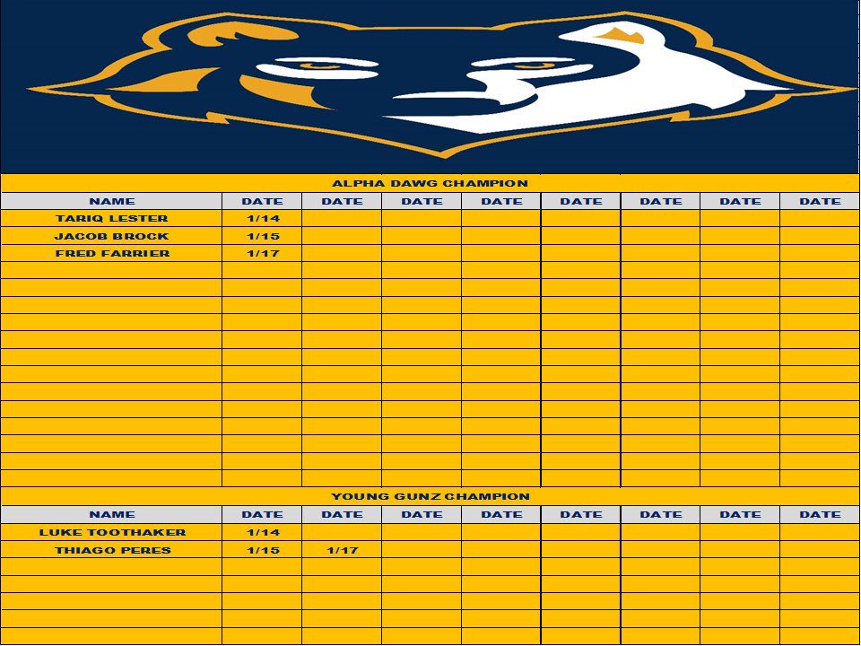 FCFlyerFootball's tweet photo. Ranger Wars boards for the week. Love seeing the guys who aren’t scared to compete at the top!!!  #SemperPrimus #AlwaysFirst https://t.co/GHxl8N96PH