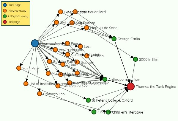 NetworkFact's tweet photo. Six degrees of Kevin Bacon, Paul Erdős, and Wikipedia
https://t.co/59wB6uvg6L https://t.co/OxiWG9BrlH