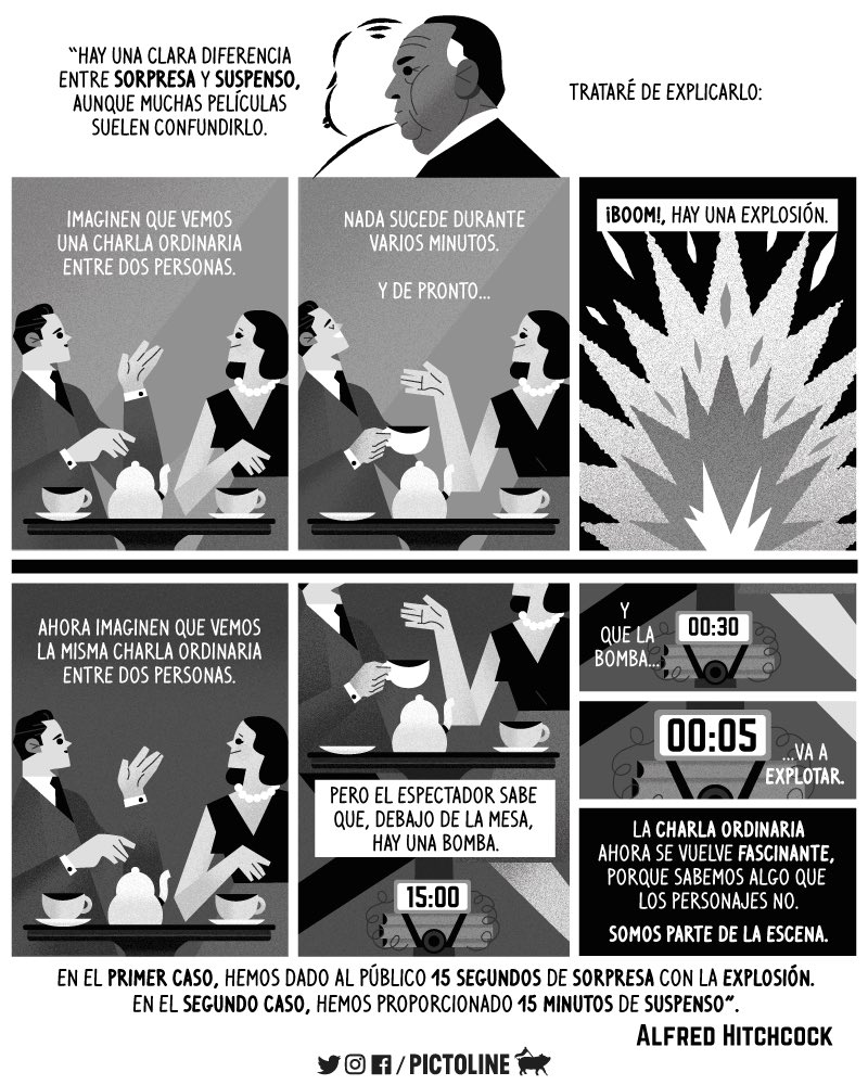Beckadf's tweet photo. Sorpresa VS suspense por el gran Alfred Hitchcock. https://t.co/myeq10D9w5