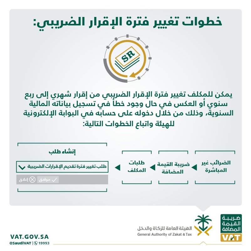 هل يخضع بيع وتأجير العقار الشخصي لضريبة القيمة المضافة أخبار السعودية صحيقة عكاظ