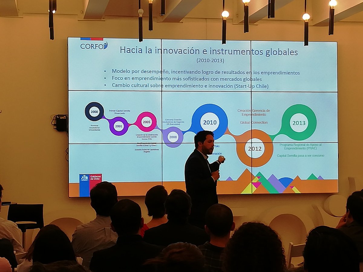 ¿Que aprendimos a través de los cambios y la experiencia que se han generado en los últimos años? 🤓 Estamos en el🚀 Lanzamiento de #DataEmprendimientoCorfo 👏👏
