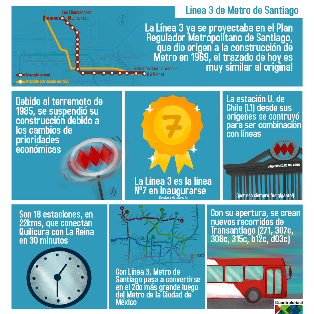 Una línea de <a href="/metrodesantiago/">Metro de Santiago</a> que esperó décadas para ver la luz, hoy llega a completar lo que en parte ya se planificaba en 1968🧐

¡Bienvenida #Línea3! y a cuidarla, que nos pertenece no sólo a todos los santiaguinos/as, sino a todos los habitantes de 🇨🇱