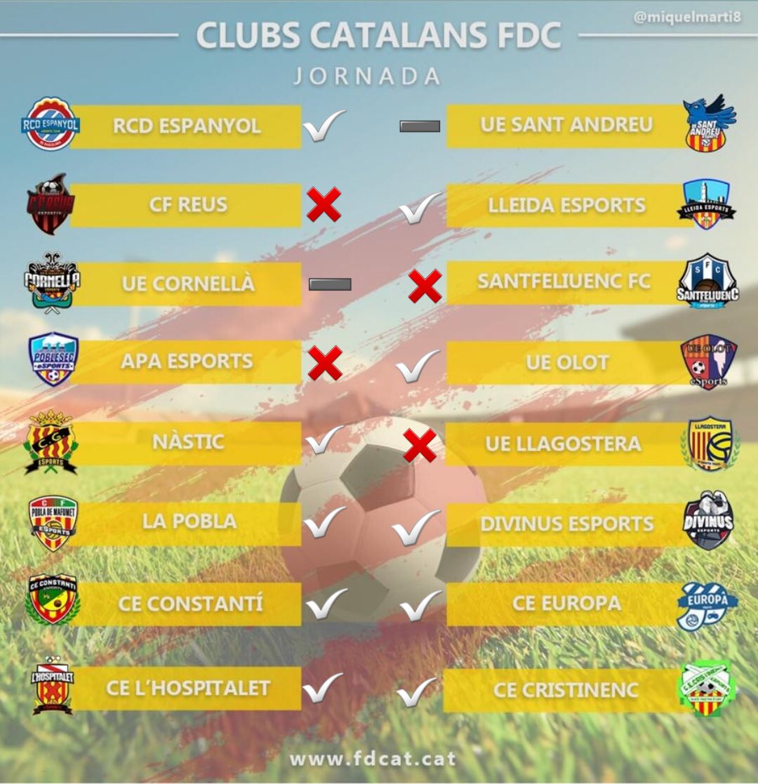 FDC - Futbol Digital Català tweet media