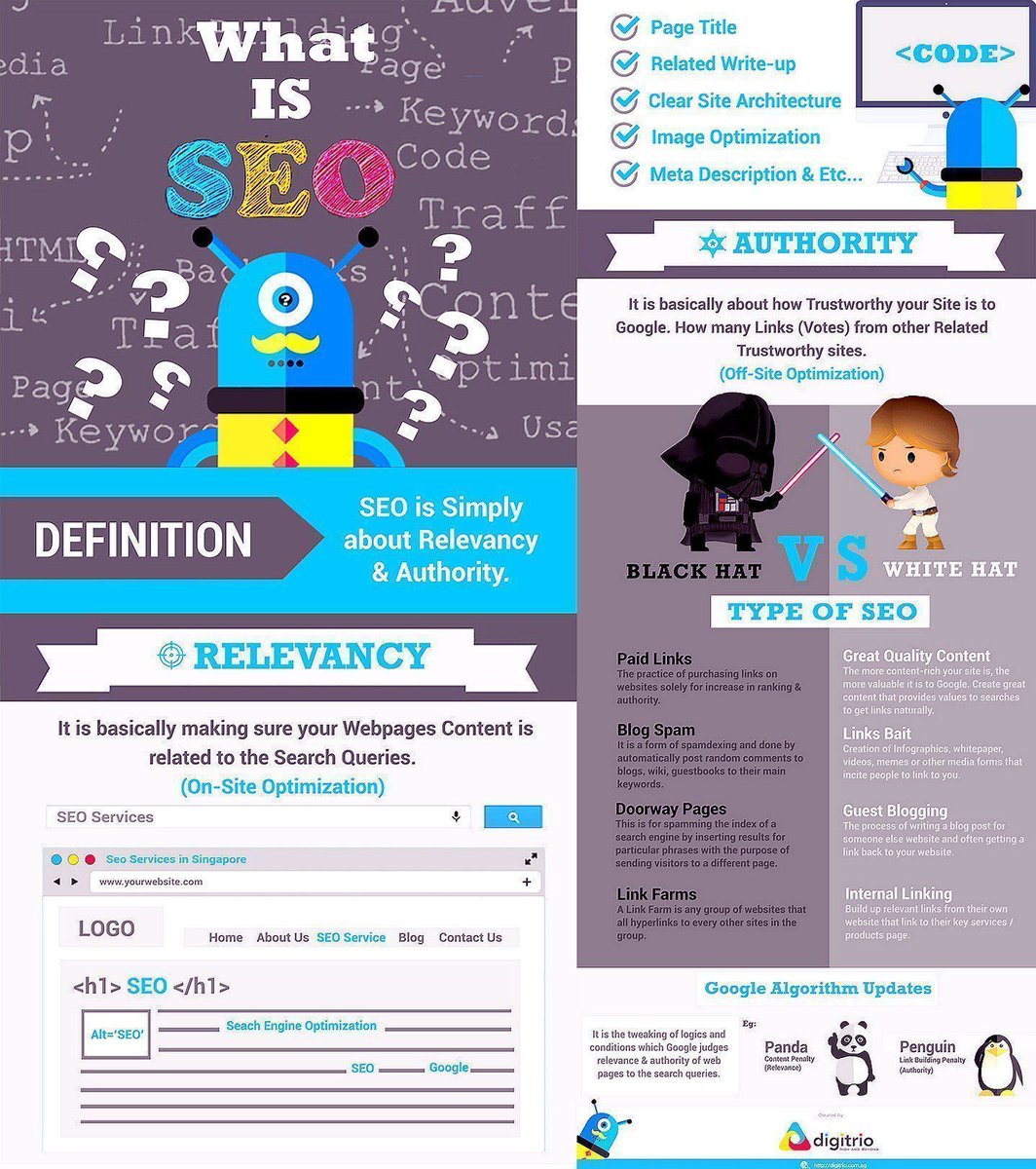 StartGrowthHack's tweet photo. What is #SEO? This is simply about relevancy and authority:
- Make sure your webpages' content is related to search engine queries
- Black Hat vs White Hat
- ...

#SearchEngineOptimization #DigitalMarketing #ContentMarketing 

By @digitriosg Via @ipfconline1 https://t.co/PYu8ltZiyk