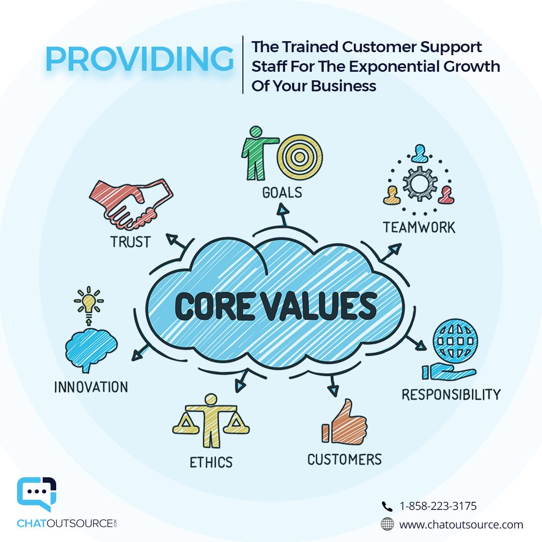 Chat_Outsource's tweet photo. Providing the trained Customer Support Staff for the exponential growth of your business! #ChatOutsource https://t.co/4zZmKcdqIJ