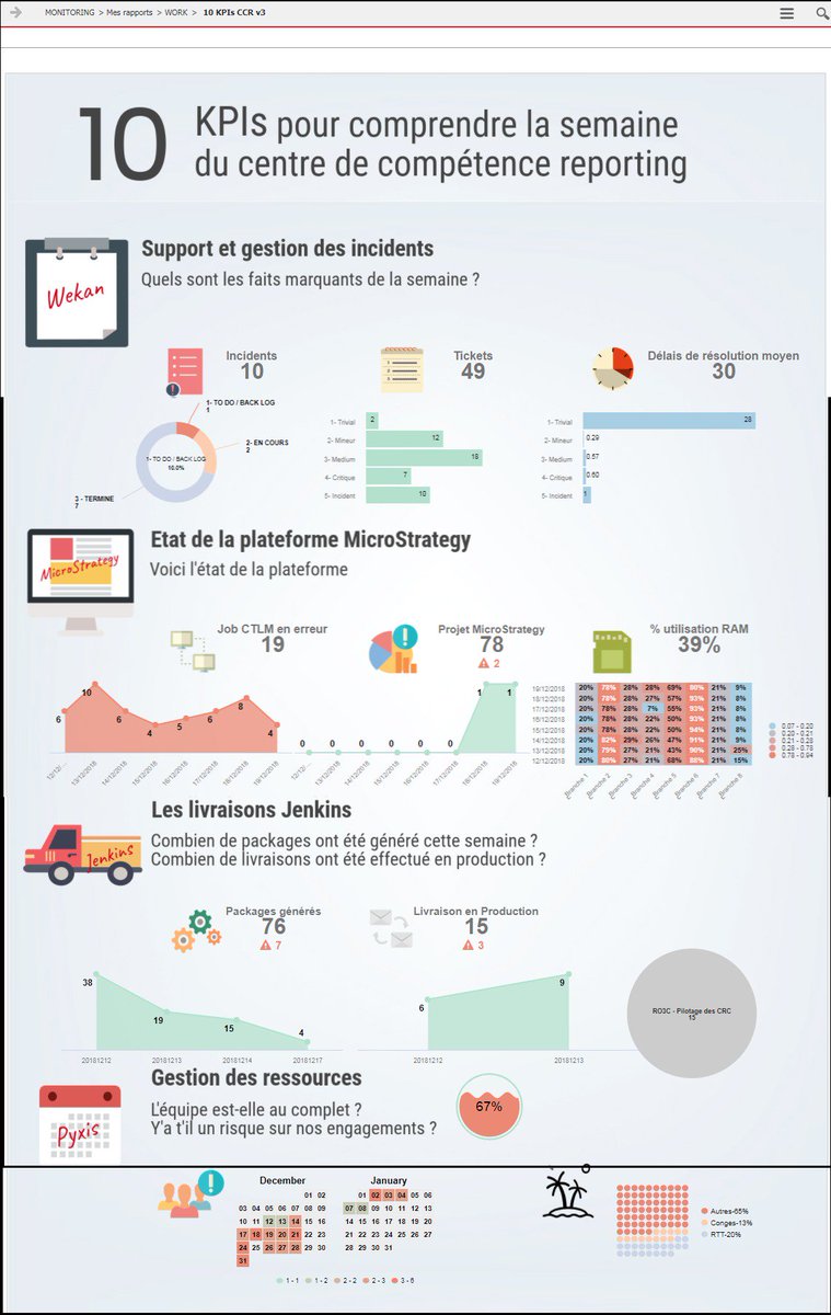 Vitara Charts Microstrategy