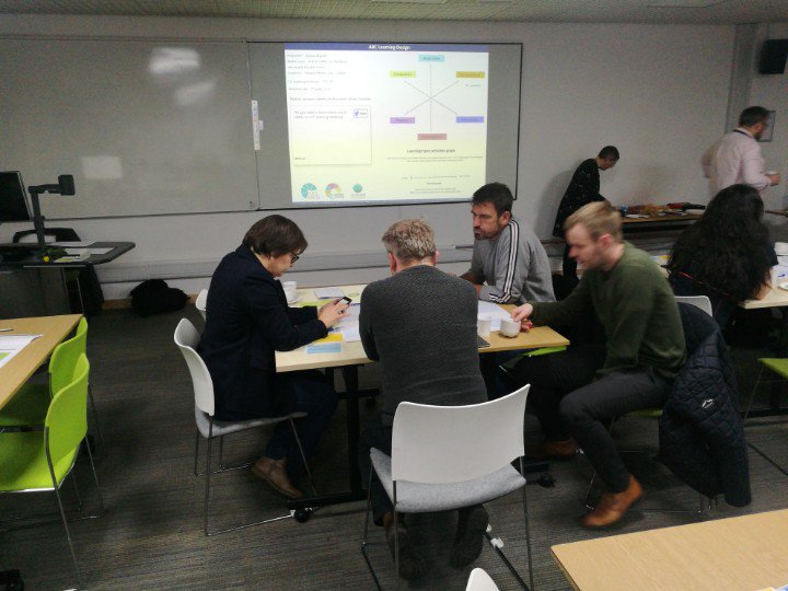 BertelsenJesper's tweet photo. Groups getting ready to tweet their modules @ABC_LD https://t.co/XLnSpcuRnl