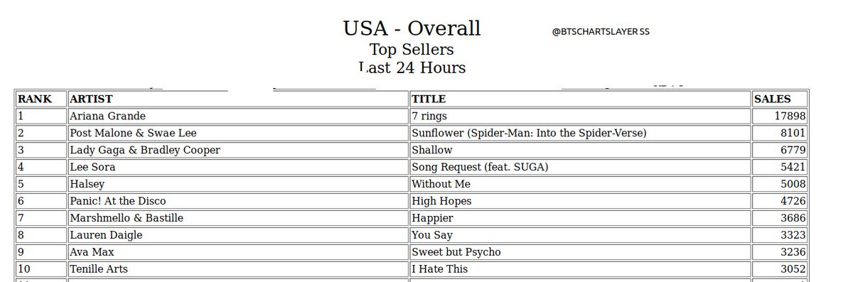 Us Song Charts