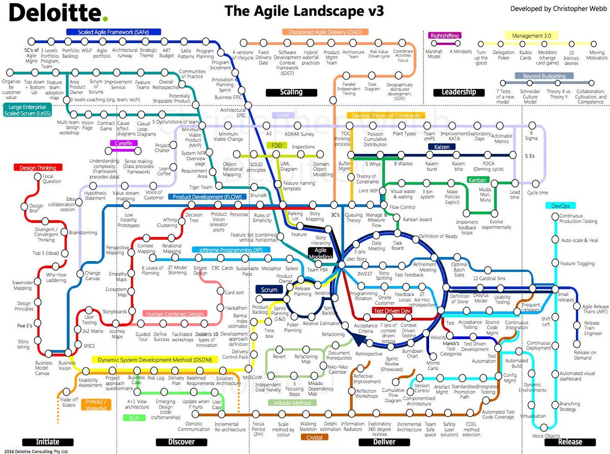 hello_motivf's tweet photo. The agile landscape is movement, change growth empowering, engaging and....crowded.
#mvf_project_manage #AgileLeadership #BusinessStrategy #projectmanagement #gettinitdone #whatsyourmotivf #startup #StartUp2019 #businessefficiencies #readysetdo https://t.co/7AsEaHO9T0