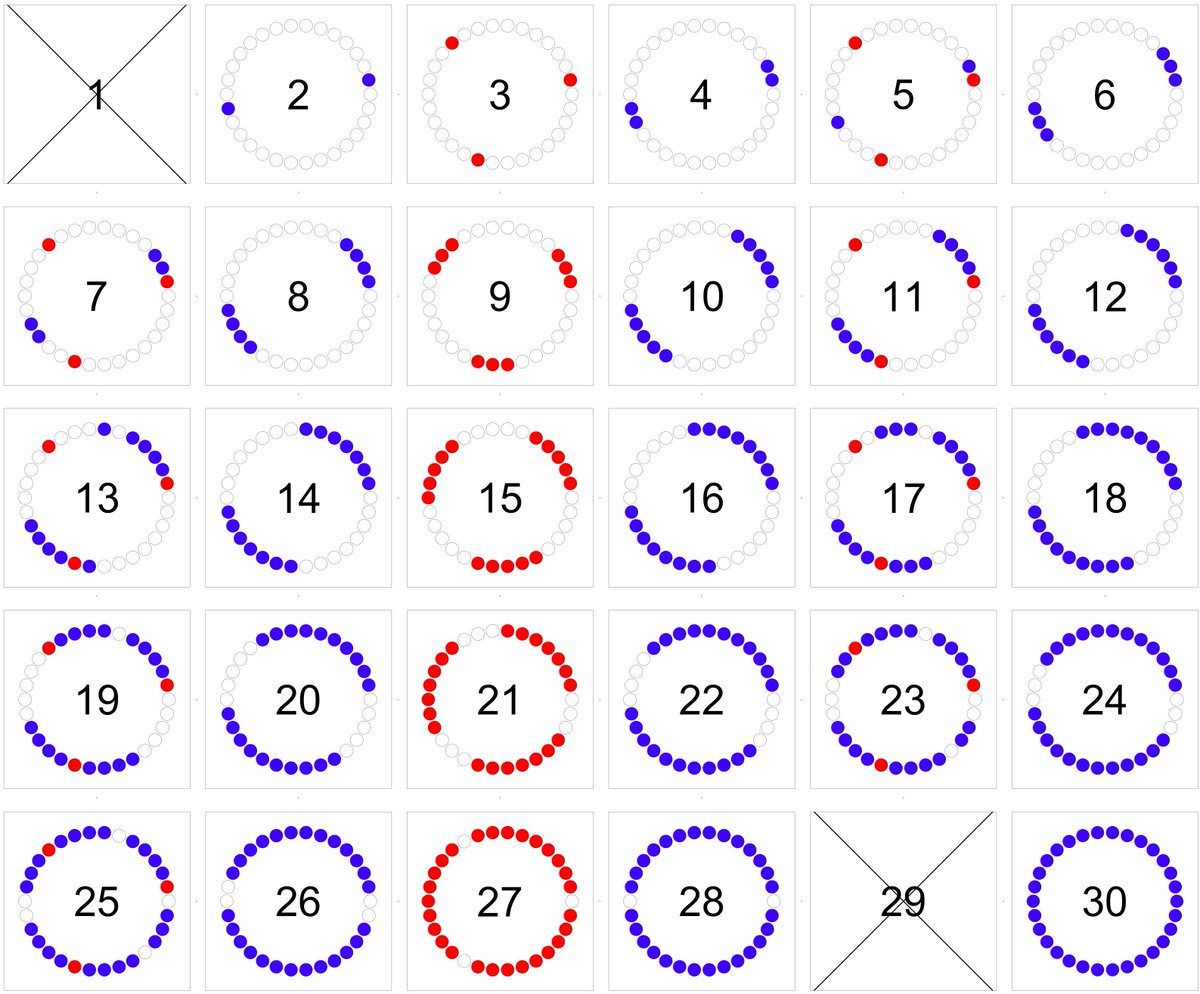 Centrifuge Balance Chart