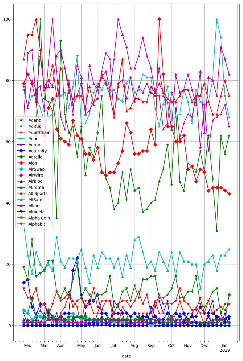 nocachy's tweet image. #Adenz #Aditus #AdultChain #Aeon #Aeron #Aeternity #Agrello #Aion #AirSwap #AirWire #Airbloc #Akroma #All Sports #AllSafe #Allion #Almeela #Alpha Coin #Alphabit

#crypto #Bitcoin #ICO #trading #tradingbot