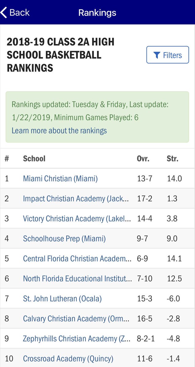 We are #8 in 2A and are just trying to get better everyday. When this year is over I’m really gonna miss these guys. We have had some tough losses which makes the wins even SWEETER!! #DemCalvaryDudes #EarnEverything