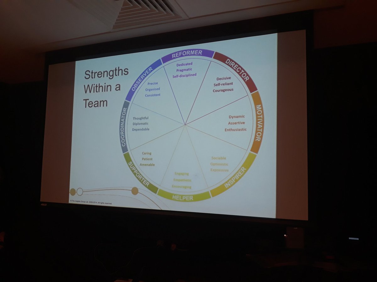 HomesCDixon's tweet photo. Great day assessing the strengths of our team so we can achieve our goal of #MakingHomesHappen @HomesEngland @SoWhite2015 @gareth_blacker @AraneeMahadeva @neilmilligan4 @ChrisjohnsonNE https://t.co/WzypenkAjJ