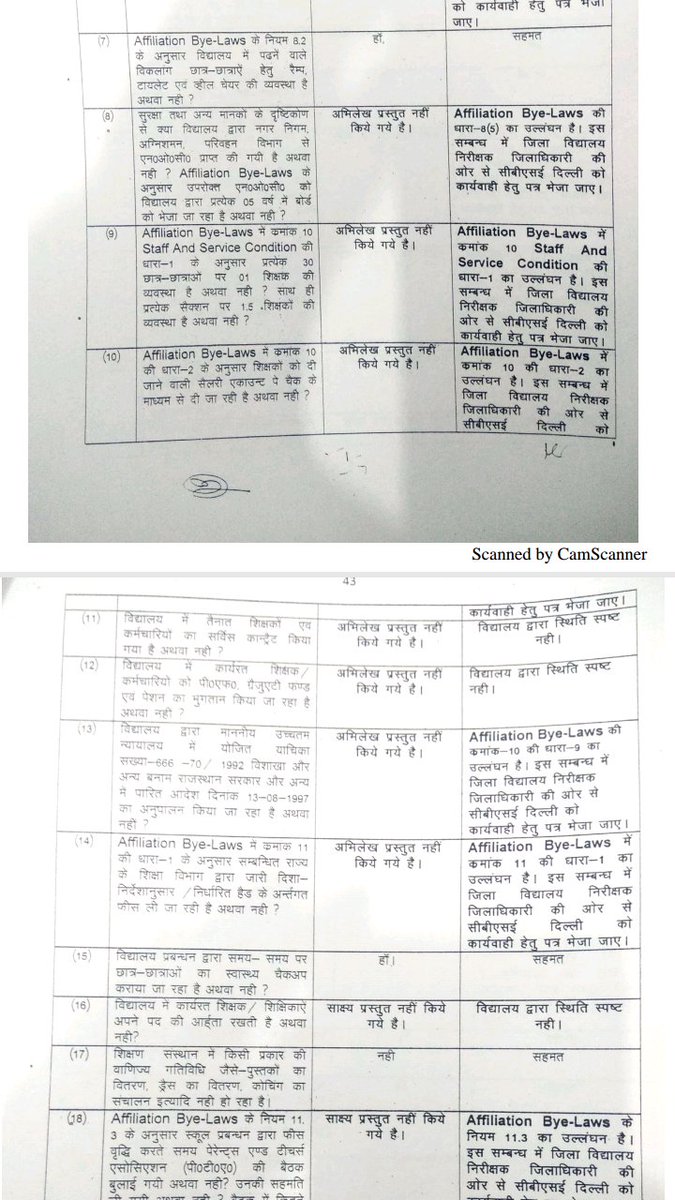 GzbParents's tweet photo. जयपुरिया स्कूल में चल रही कमर्शियल गतिविधियां
*fiitjee कोचिंग सेंटर
*बुक शाप
*यूनिफार्म शाप
@cbseindia29 के हिसाब से इन कमर्शियल गतिविधियों की कमाई स्कूल की कमाई में जोड़ा जाना चाहिए लेकिन जयपुरिया स्कूल ऐसा नहीं कर रहा
क्या cbse /DIOS स्कूल के खिलाफ कार्रवाई करेगा #schoolfeeloot https://t.co/XTu2FXJX4E
