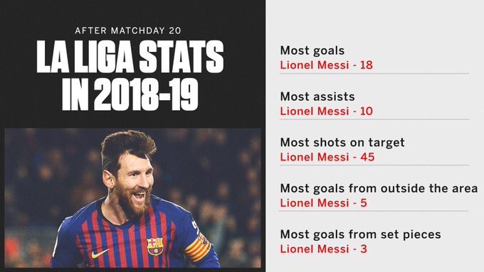 10 stats from the 2018/19 La Liga season