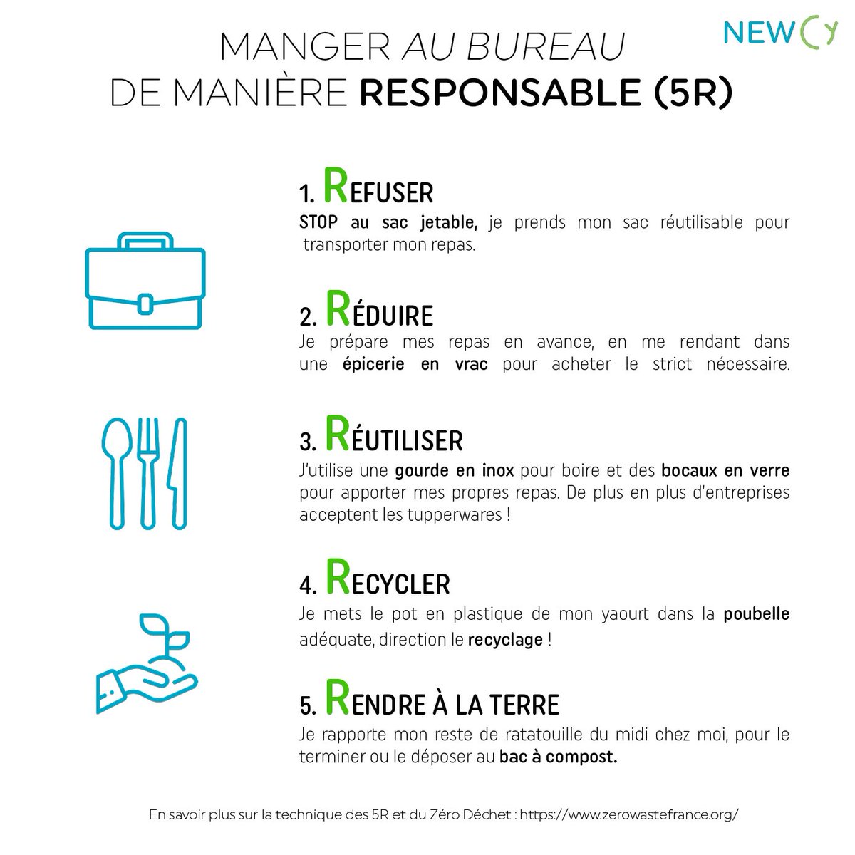 Newcy_'s tweet photo. Parce qu’adopter une démarche #zerodechet est aussi possible à la pause déjeuner du travail, on adopte la stratégie des 5R à travers des gestes simples et accessibles ! https://t.co/sLLsxNLMww