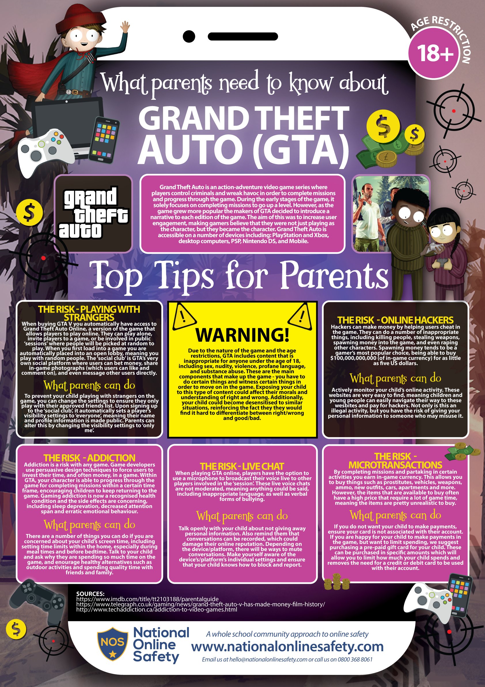 Grand Theft Auto  Free Online Safety Guide