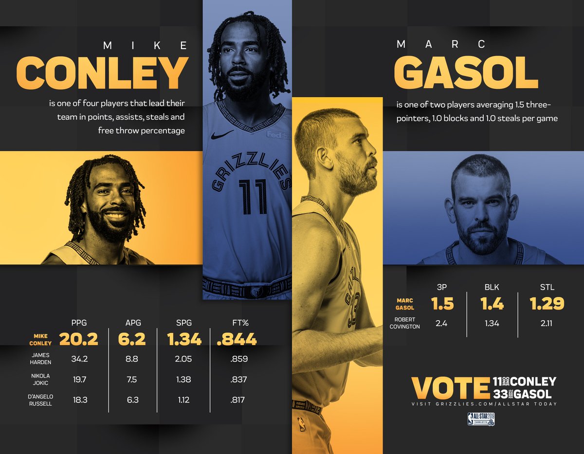 russtoday's tweet photo. #VoteConley #VoteGasol https://t.co/QkDOR8t383