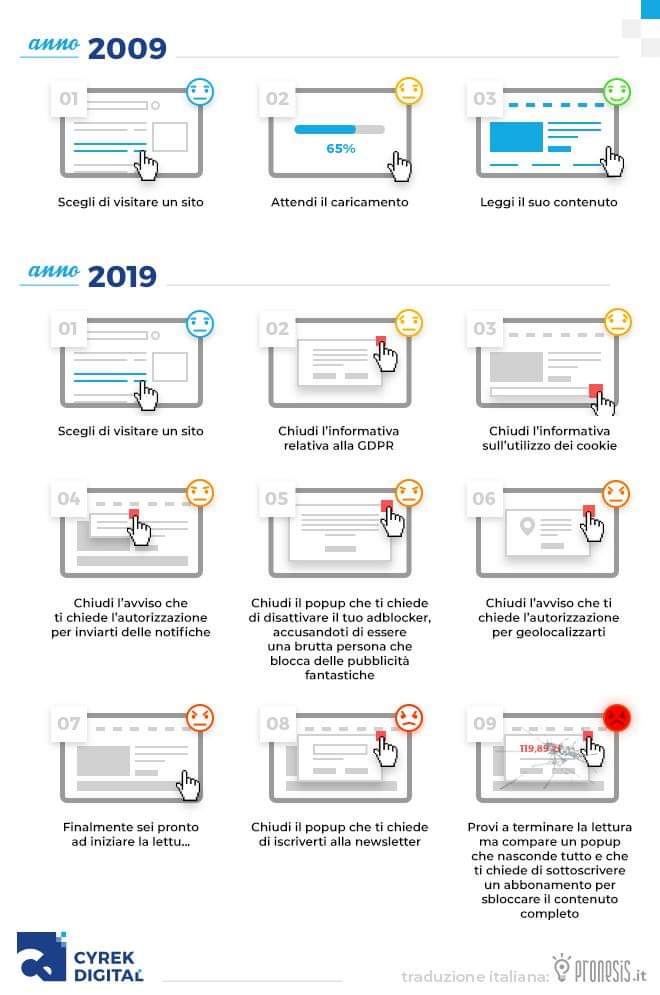 #TenYearChallenge #privacy #gdpr #cookies #cookielaw #Webdesign #webdevelopment #UserExperience #adblock #humor