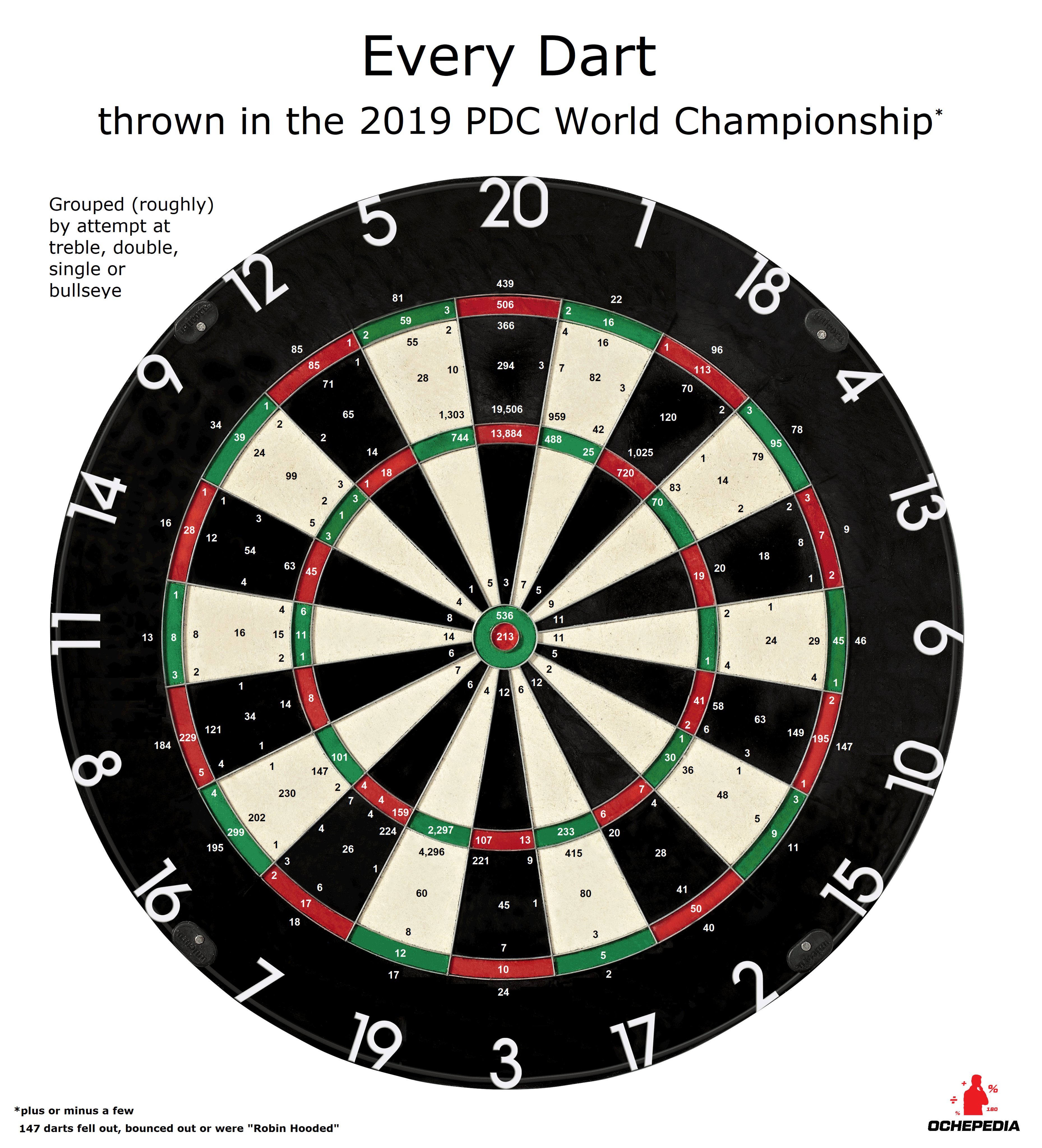 Dart distribution online