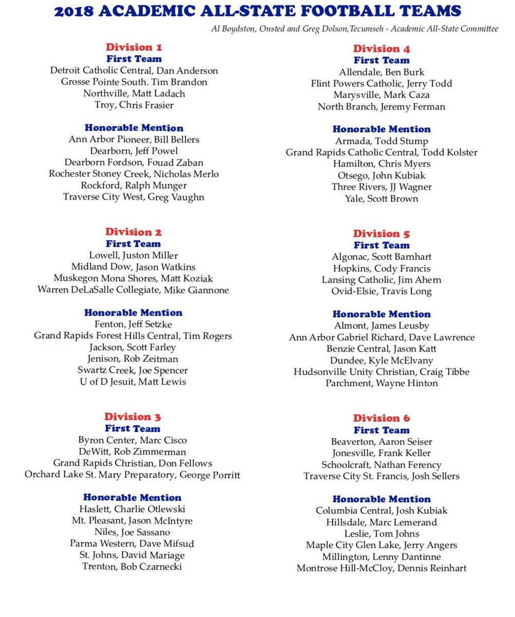 DCCfootball's tweet image. Congratulations to the 2018 CC football team for earning 1st Team Academic All-State! #StudentsFirst #1STRONG