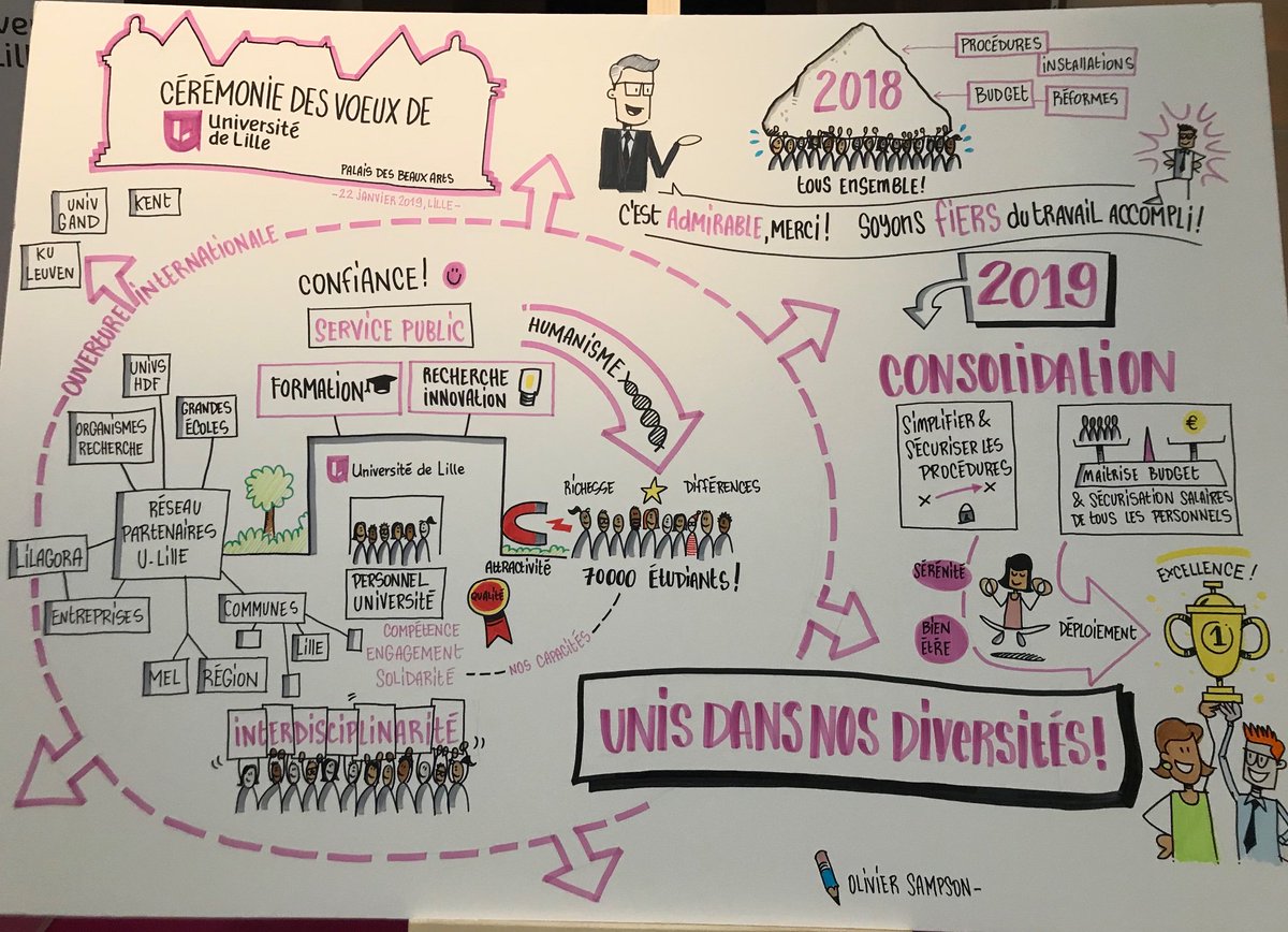 « Unis dans nos diversités » : notre devise pour la cérémonie des vœux de <a href="/univ_lille/">Université de Lille</a> pour 2019 au <a href="/PBALille/">PBA Lille</a>. Bonne année à tous !