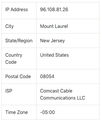 @Redbeard25 | Patrick 🟦🏁 tweet media